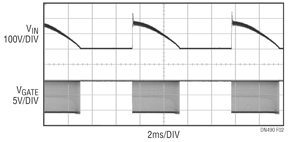 MOSFET gate signal and VIN